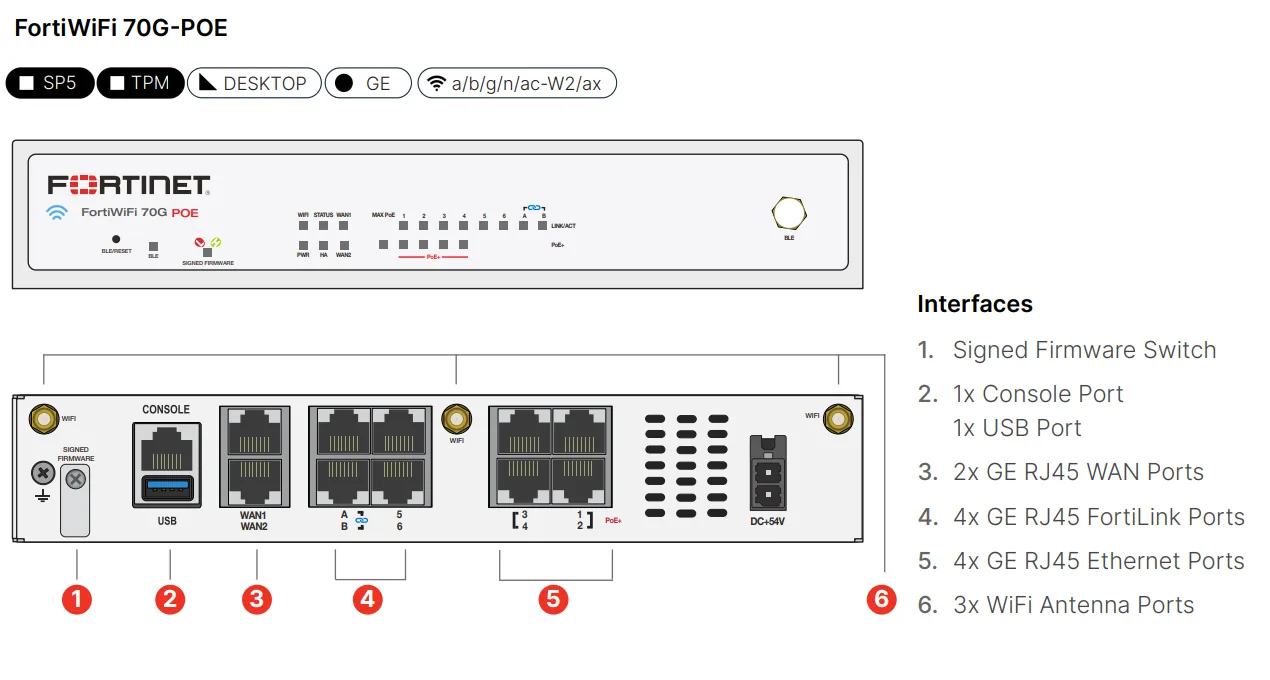 FortiGate FortiWiFi 70G Series (SI)