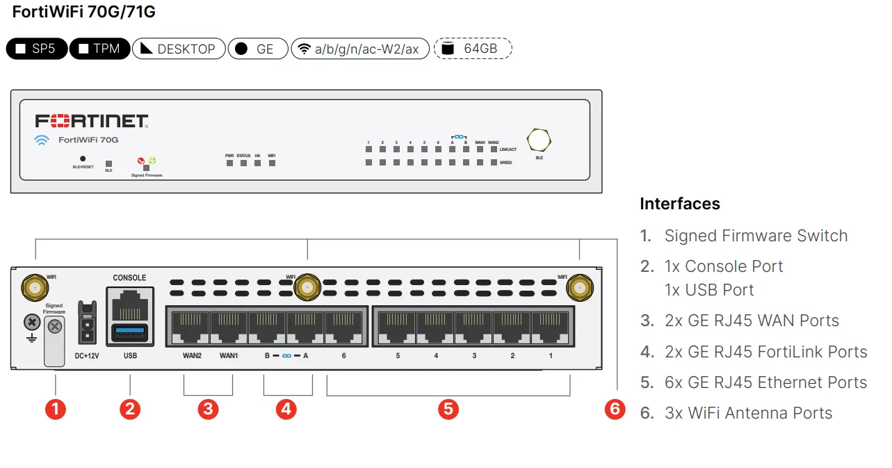 FortiGate FortiWiFi 70G Series (SI)