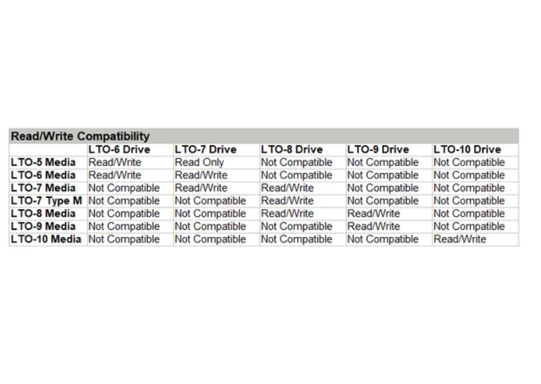 HPE LTO-8 Ultrium 30 TB RW Data Cartridge  - Q2078A (SI)